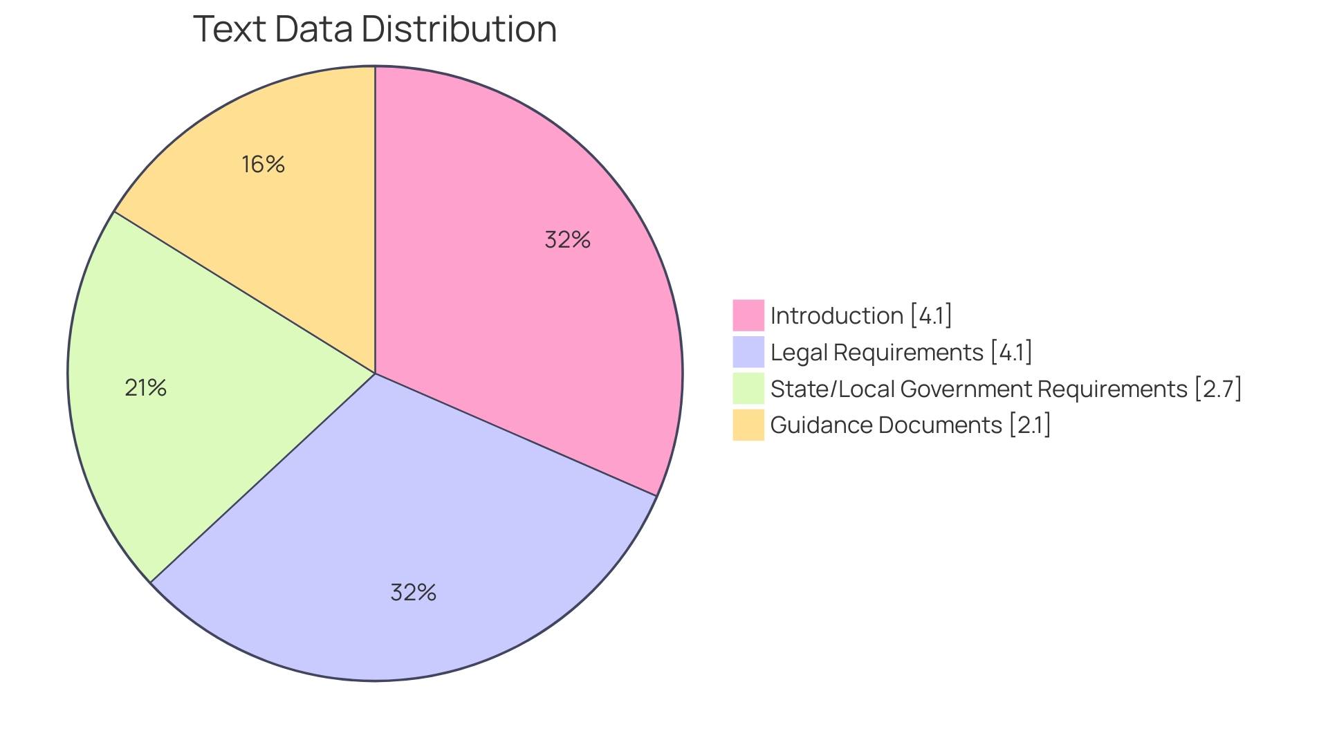 Proportions of Access to Vital Services for PDD-NOS