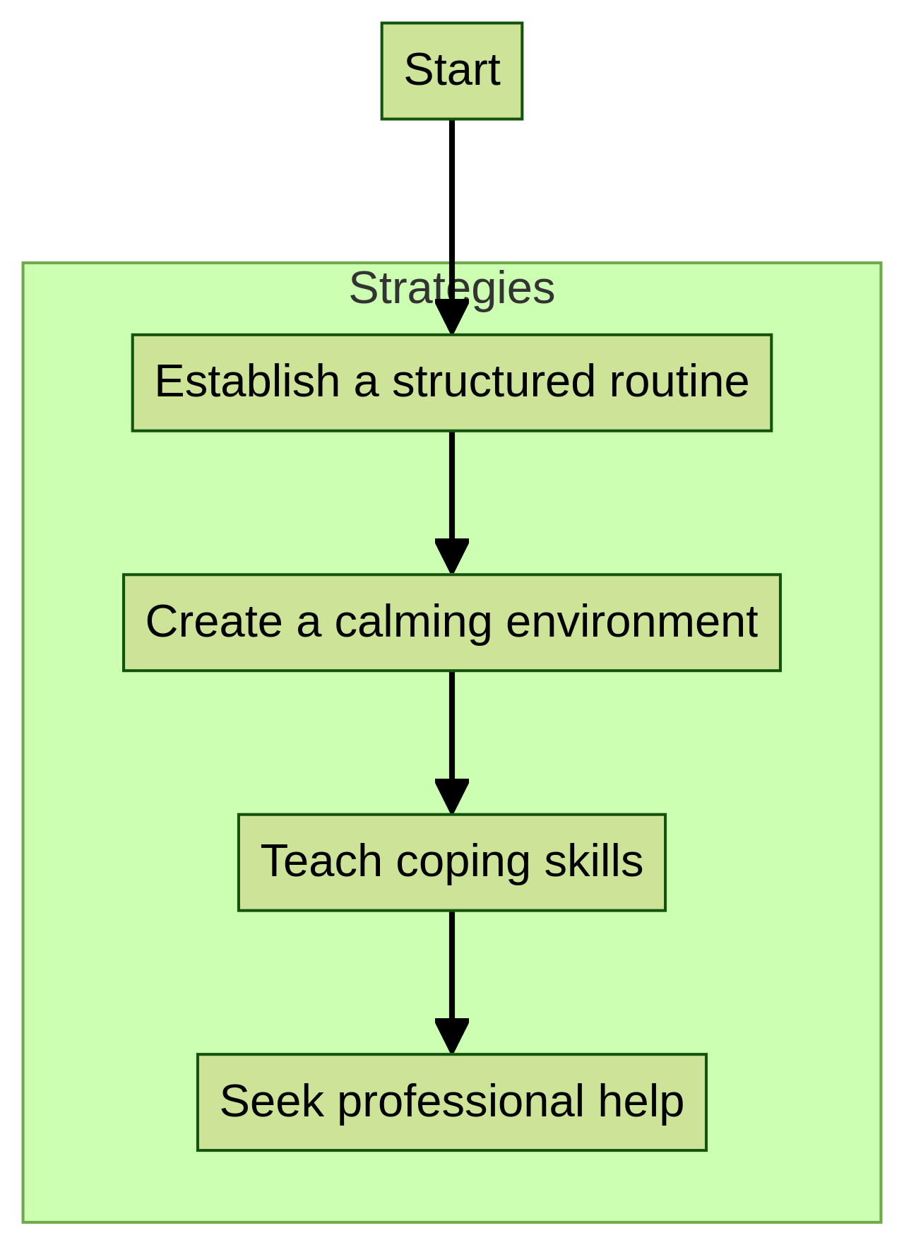 Practical Strategies for Parents to Address Anxiety in Autistic Children