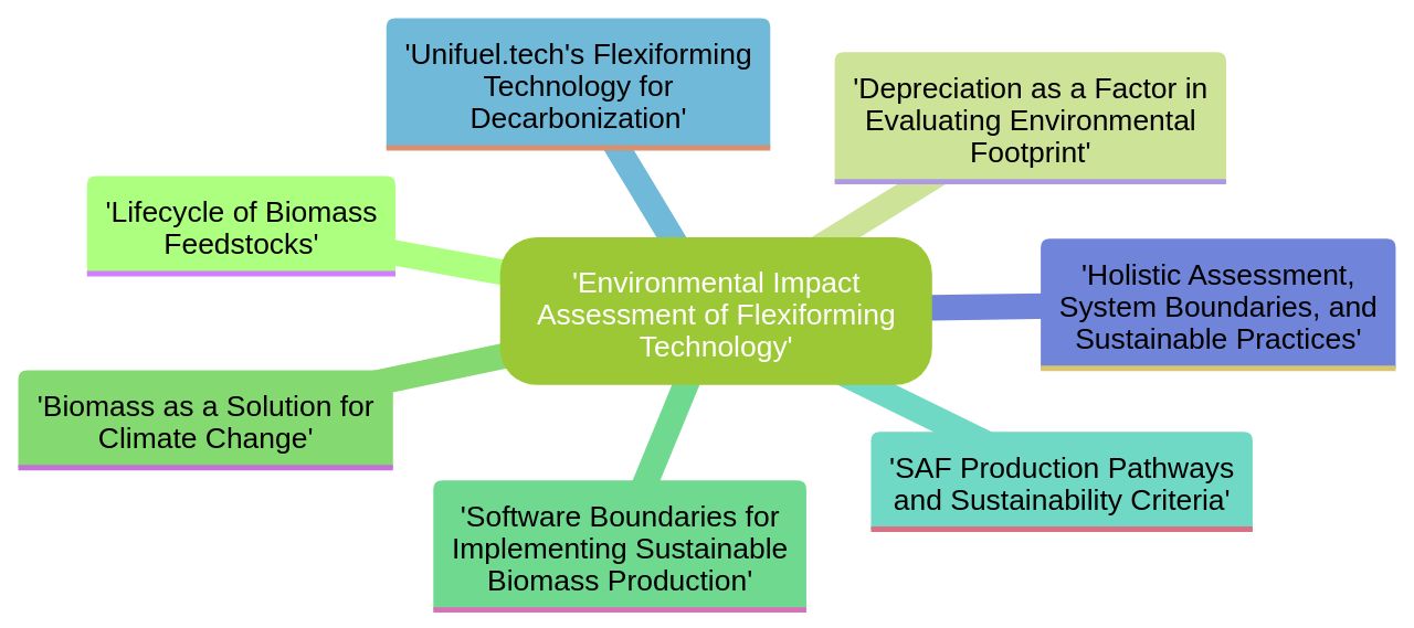 Environmental Impact Assessment of Flexiforming Technology