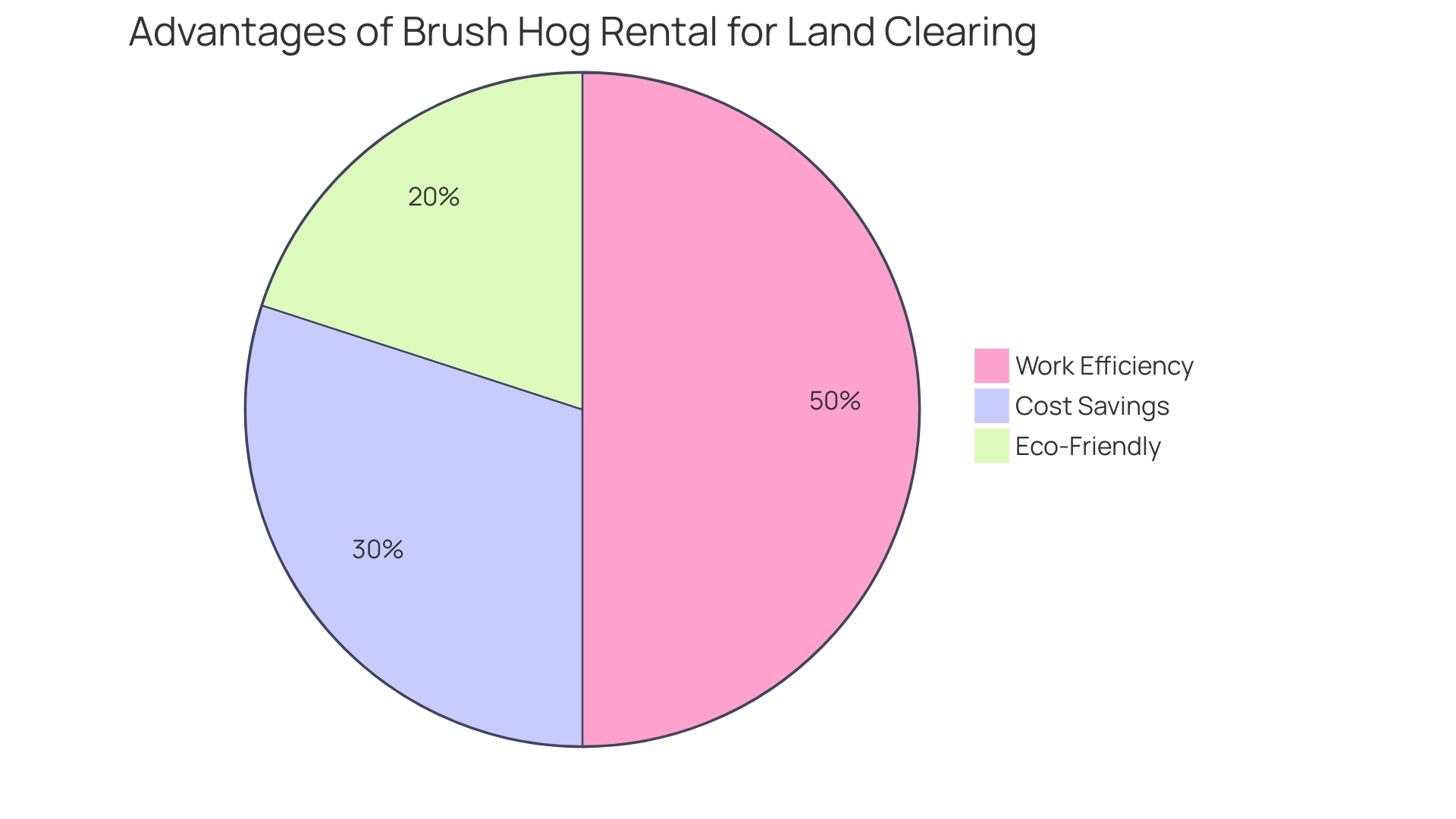 Proportion of Advantages of Brush Hog Rental