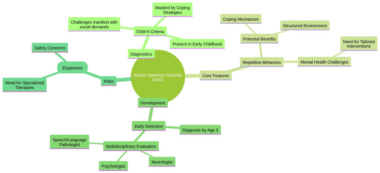 Understanding the Complexities of Autism Spectrum Disorder