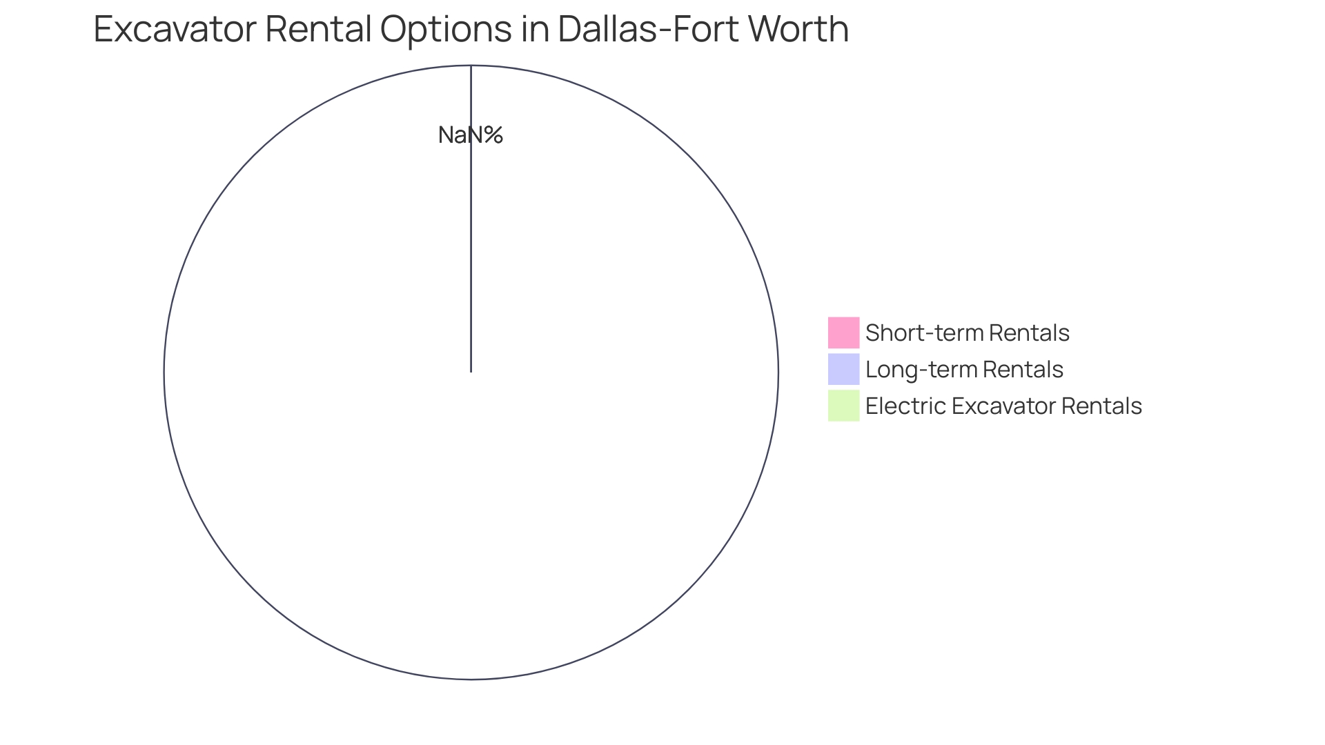 Distribution of Excavator Rental Options