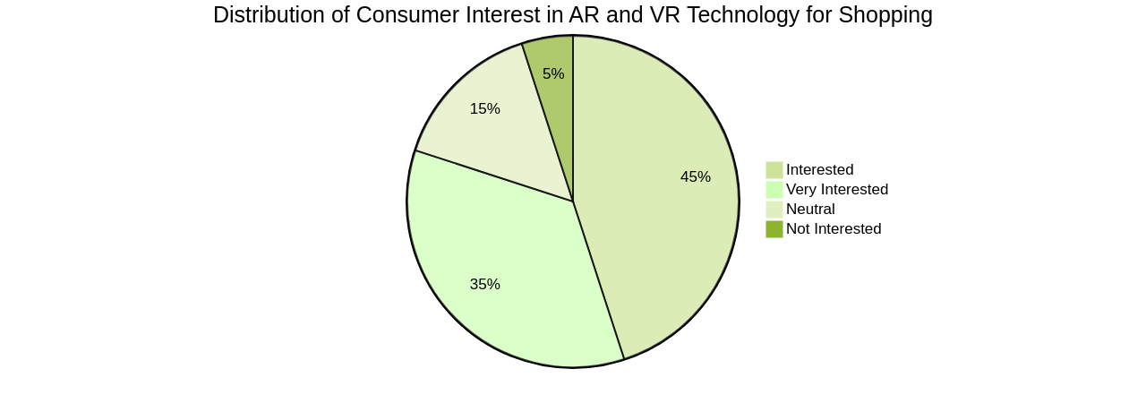 AR's Popularity in E-commerce