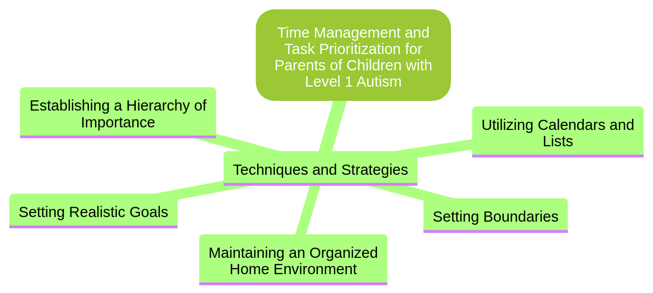 Time Management and Prioritization Techniques for Parents