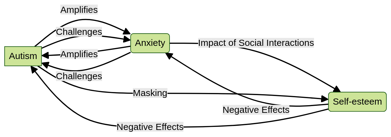 Understanding the Link Between Autism and Anxiety