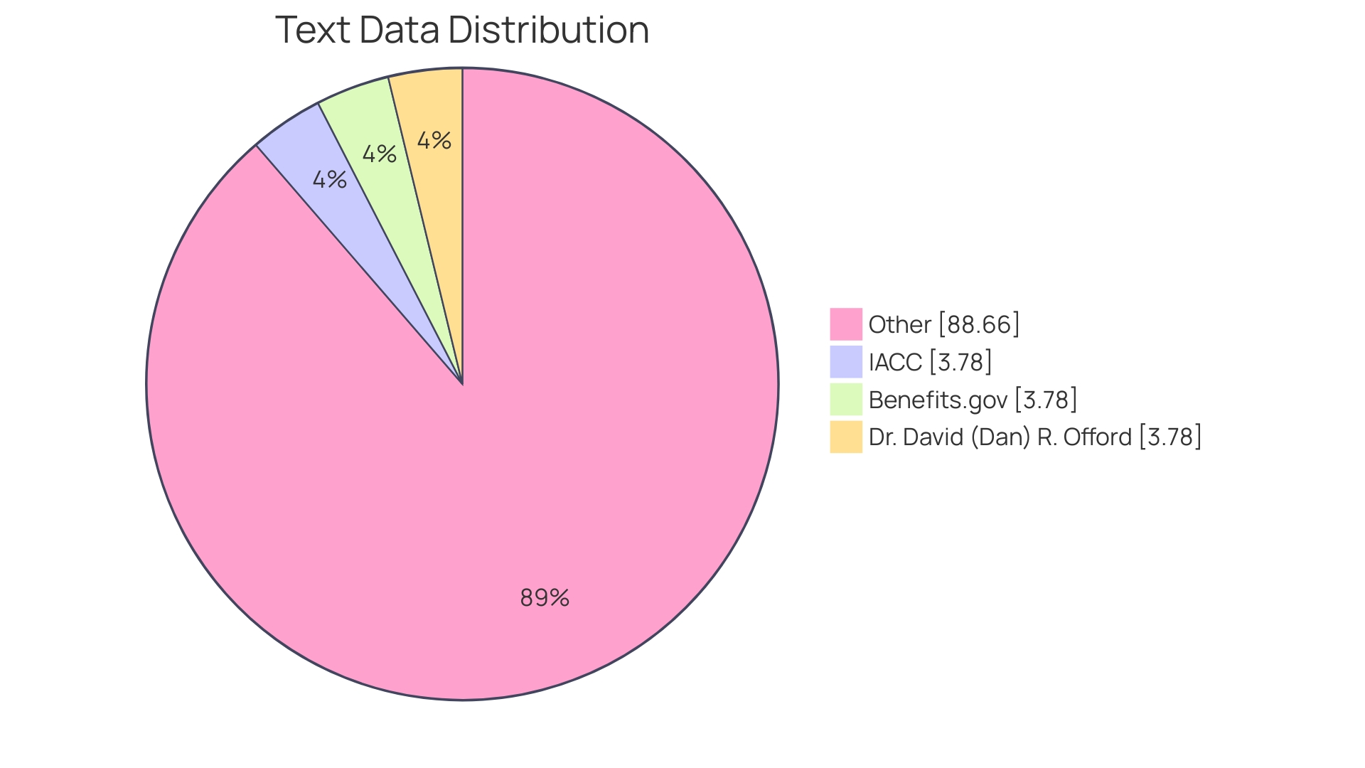 Distribution of Benefits from Autism Support Groups