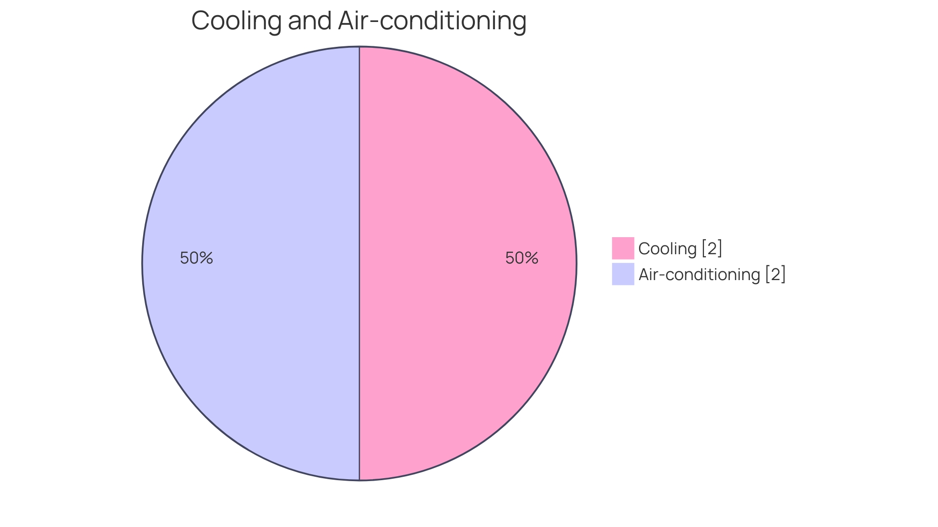 Comparison of Cooling and Air-Conditioning Concepts