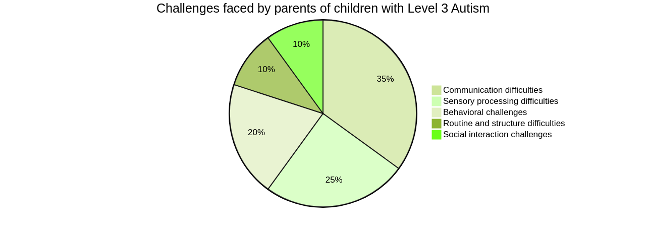 Key Challenges Faced by Parents and Strategies to Overcome Them