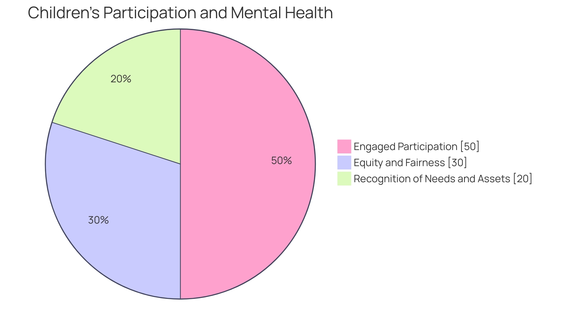 Proportion of Financial Stresses Faced by Families of Individuals with Autism