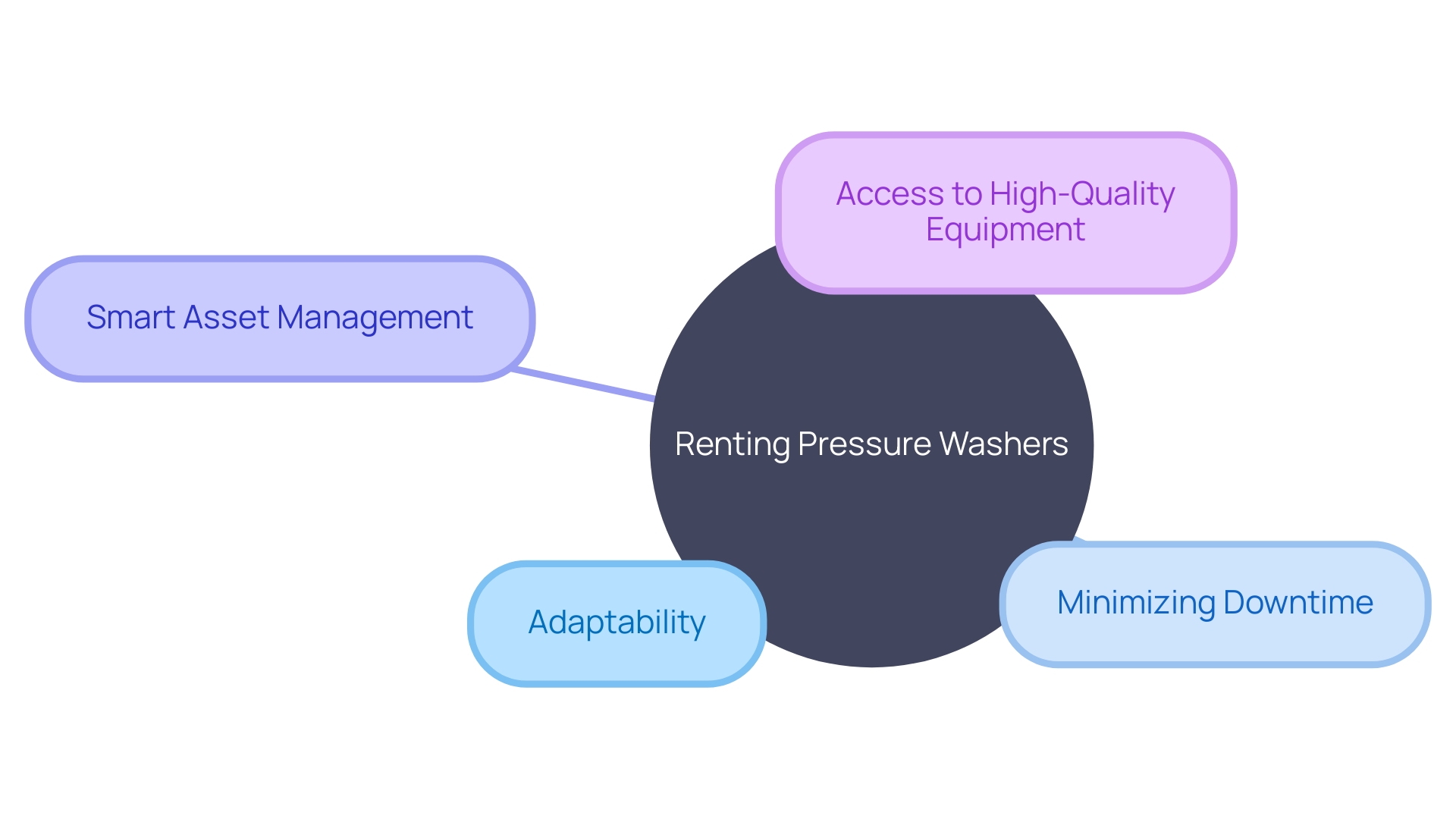 Advantages of Renting Pressure Washers for Construction and Maintenance Projects