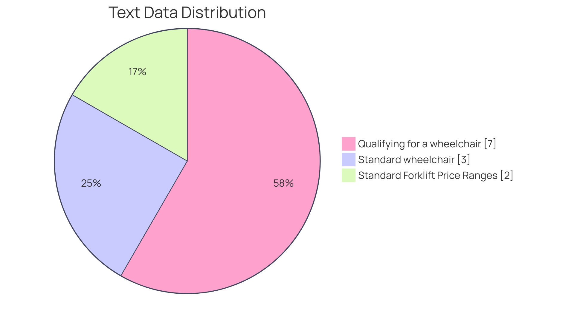 Distribution of Scissor Lift Rental Costs