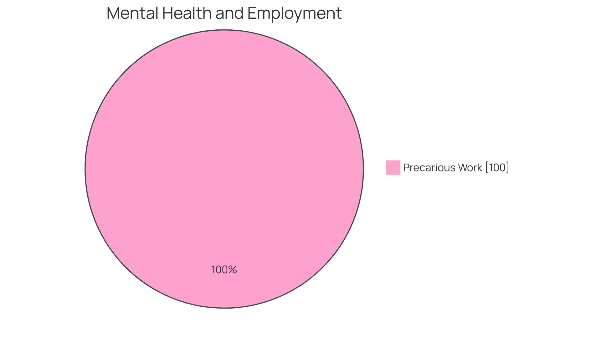 Distribution of Depression Among EU Populace