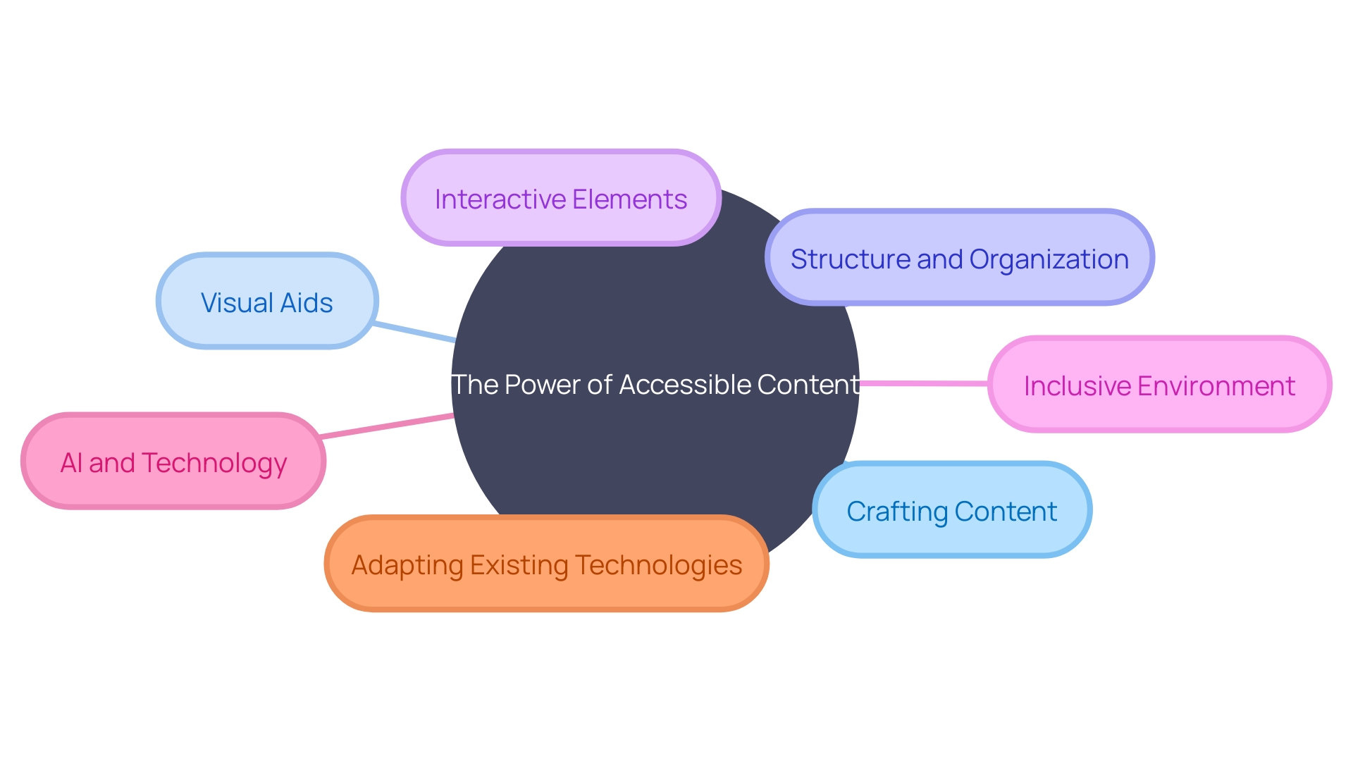 The Power of Accessible Content for Neurodivergent Individuals