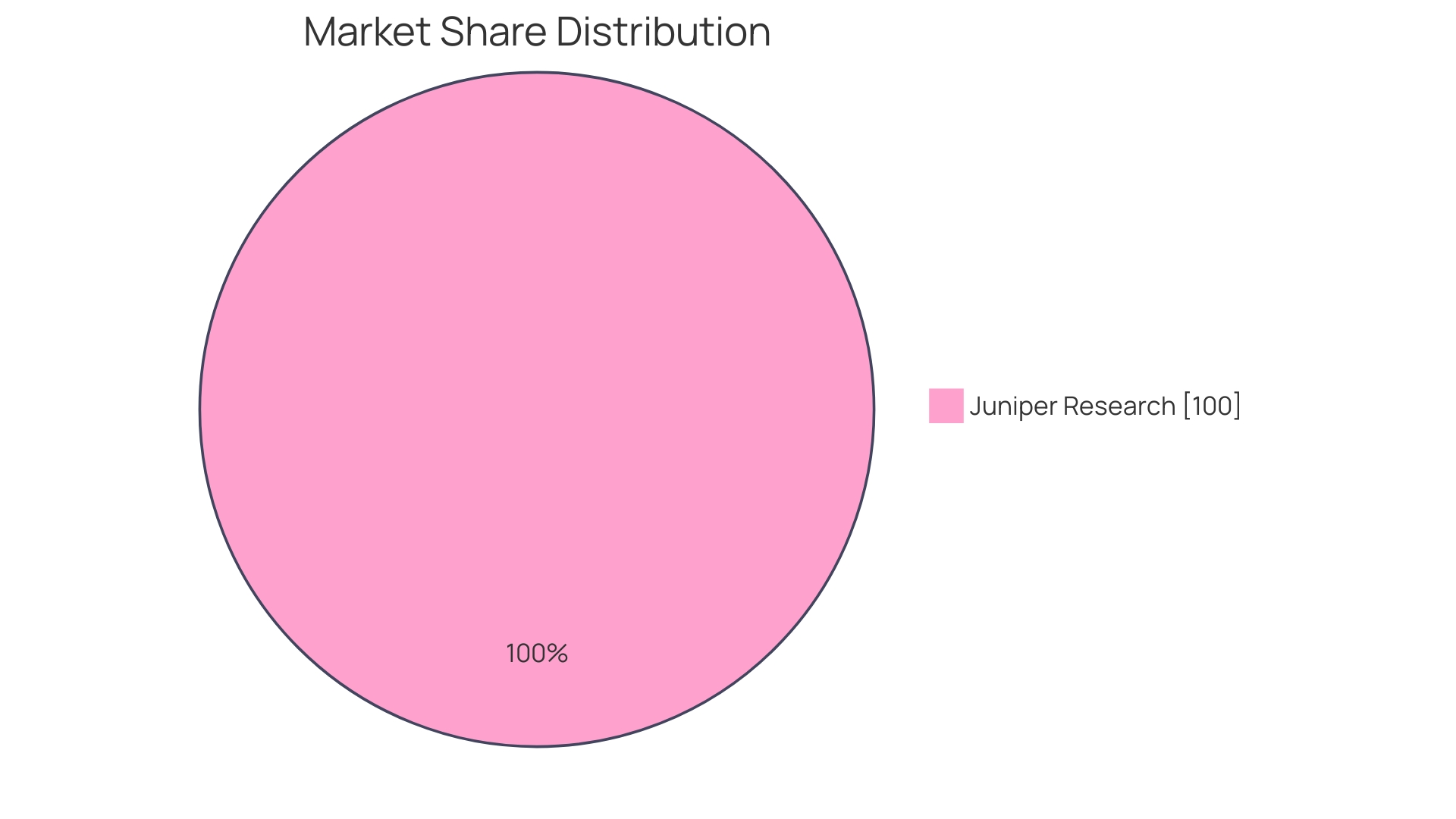 Distribution of RPA Applications in the Insurance Industry