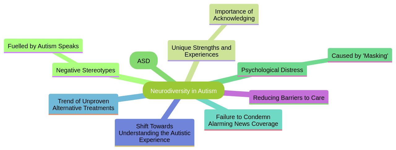 Understanding and Celebrating Neurodiversity in Autism