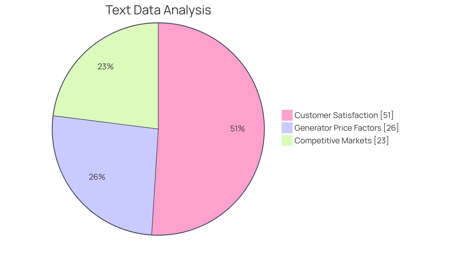 Proportion of Generator Providers