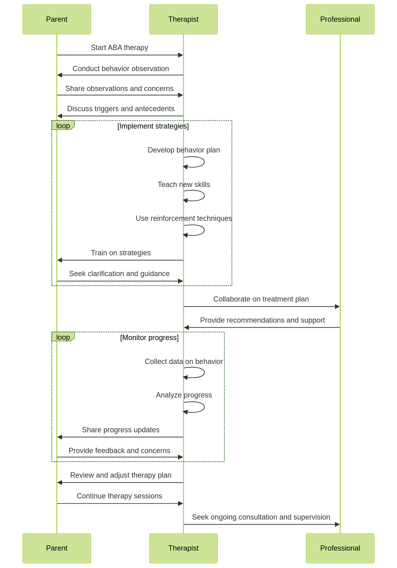 The Role of ABA Therapy in Supporting Children with Autism and ADHD