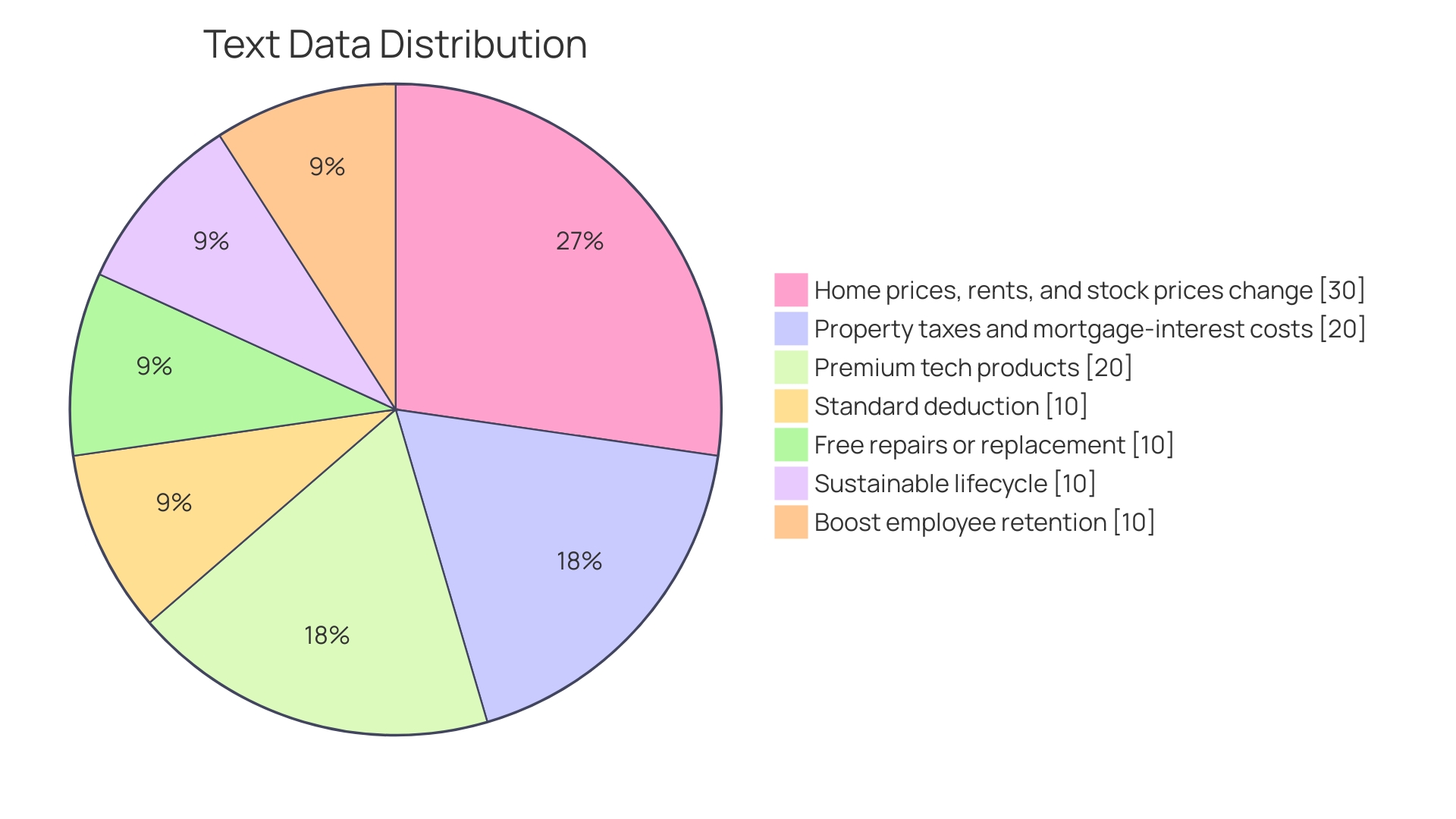 Proportion of project managers who prefer renting tools over purchasing