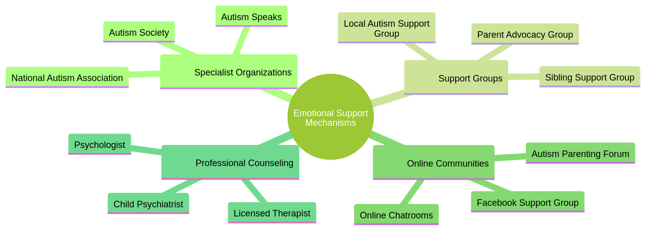 Navigating Love on the Spectrum: Emotional Support for Families