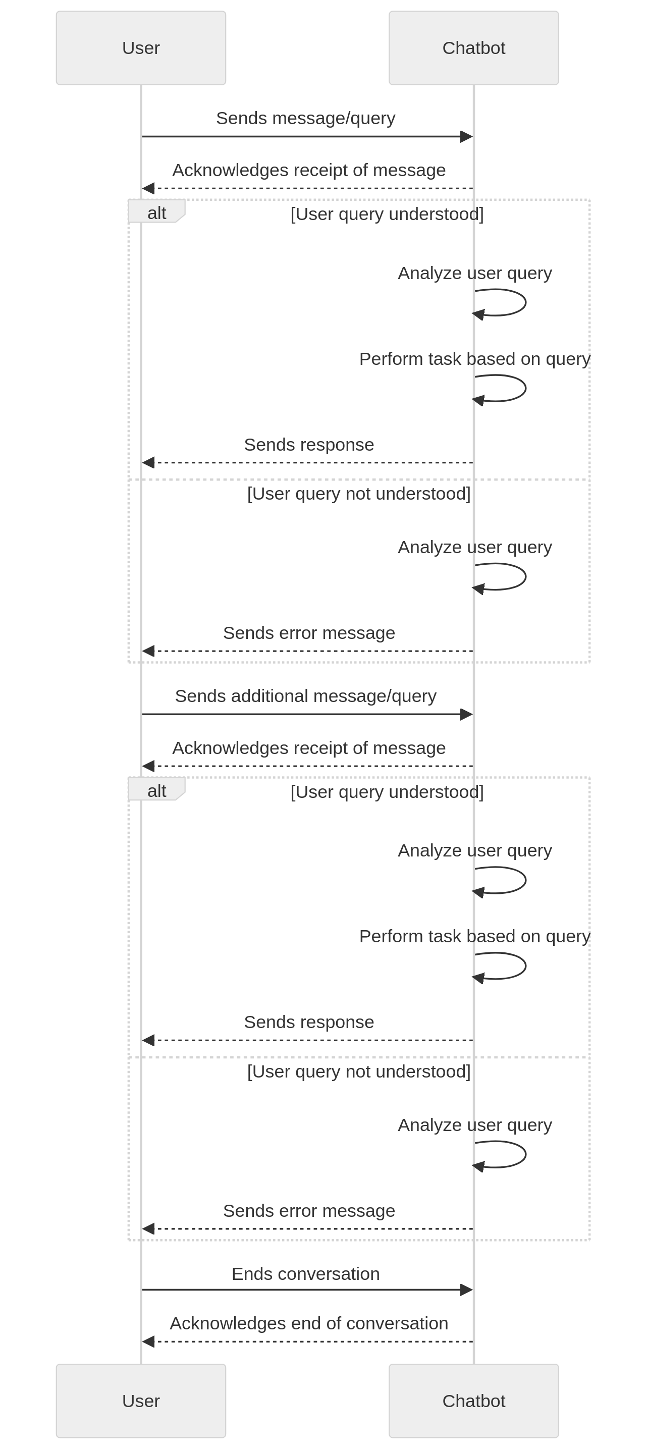 Sequence Diagram: AI-Powered Chatbot in Android App