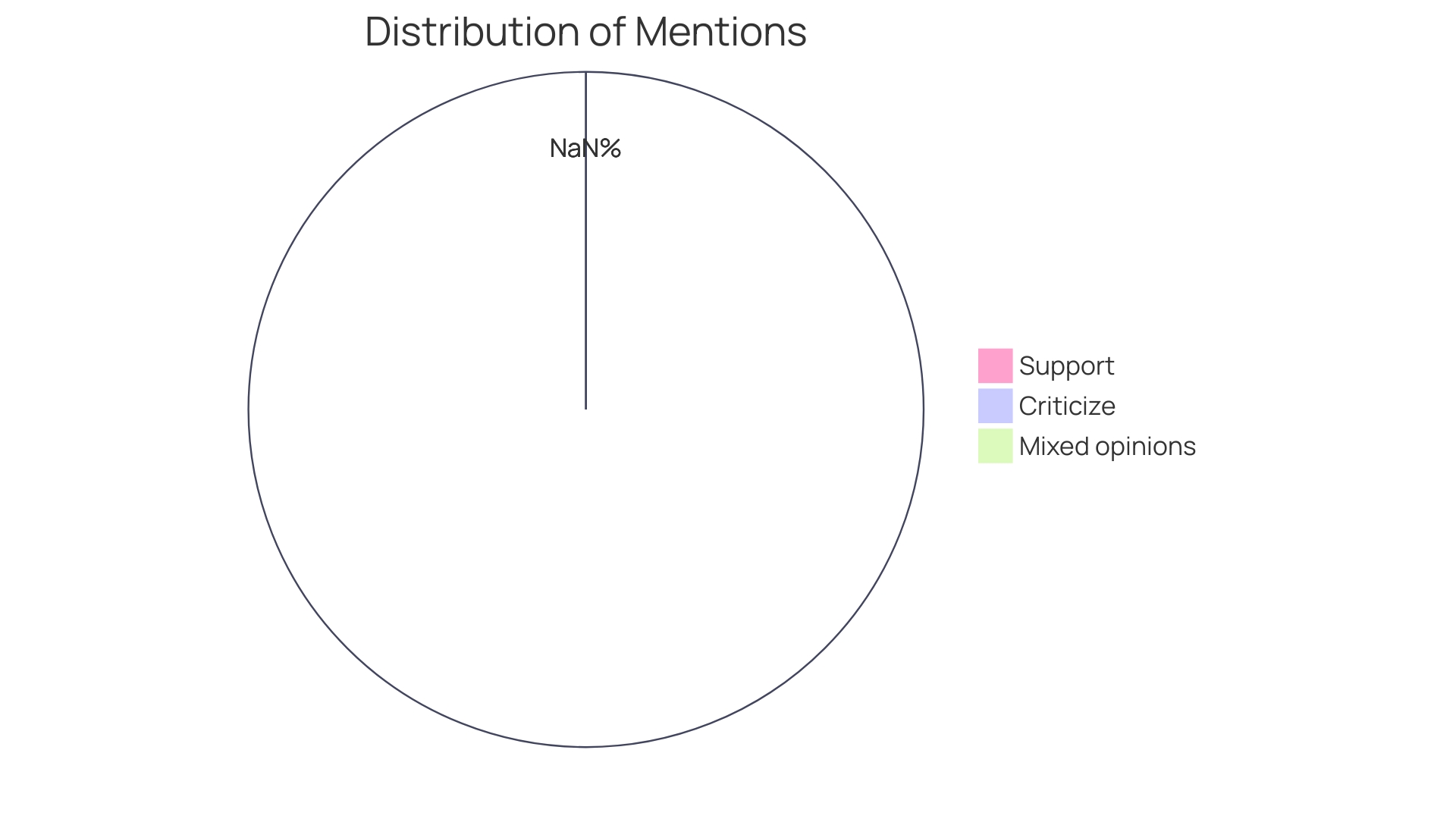 Distribution of Opinions on Autism Speaks' Puzzle Piece Symbol