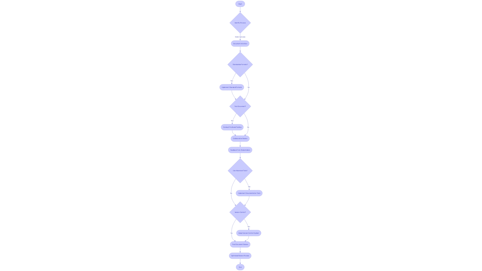 Optimizing Documentation Review Process