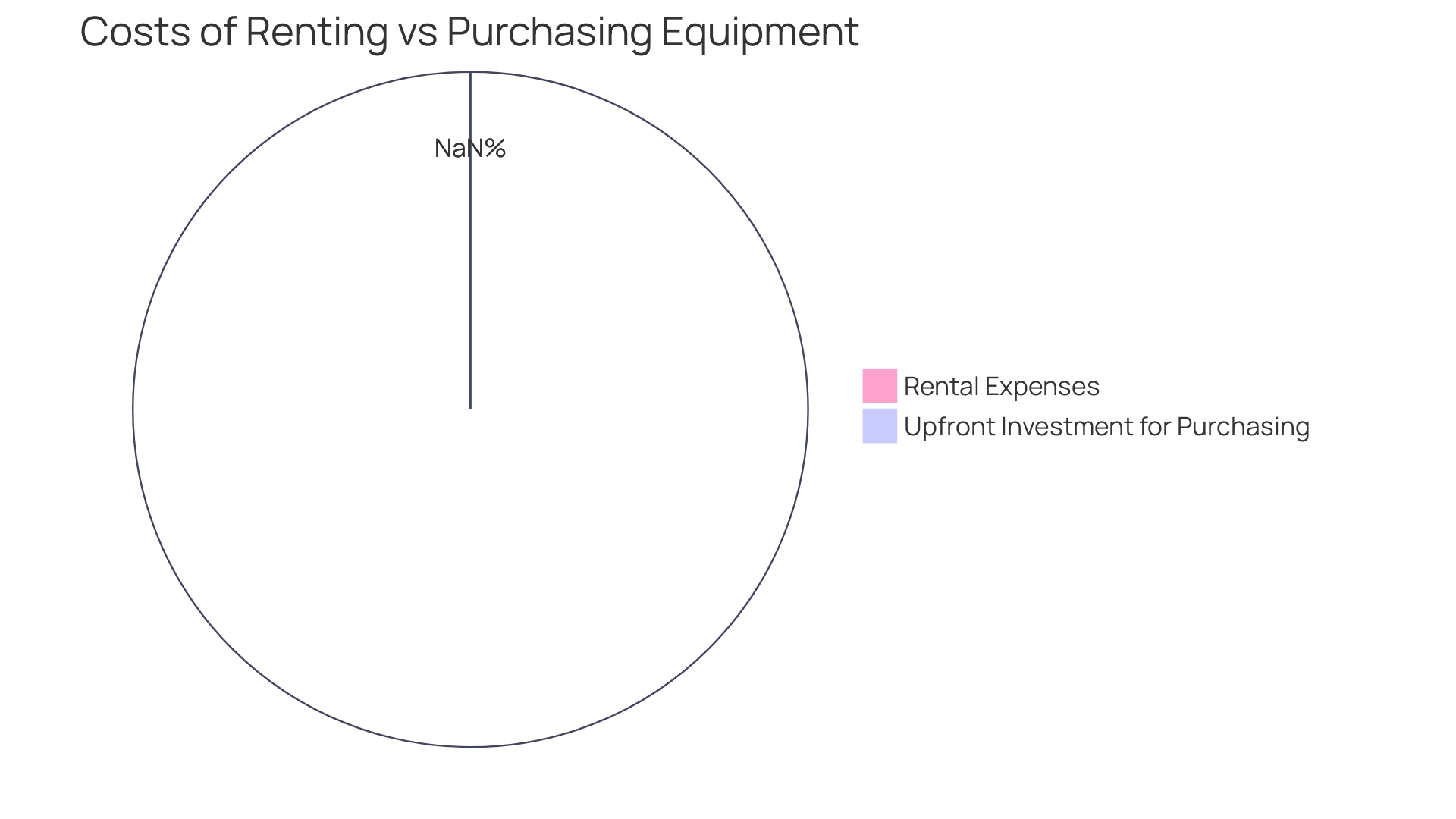 Comparison of Equipment Costs