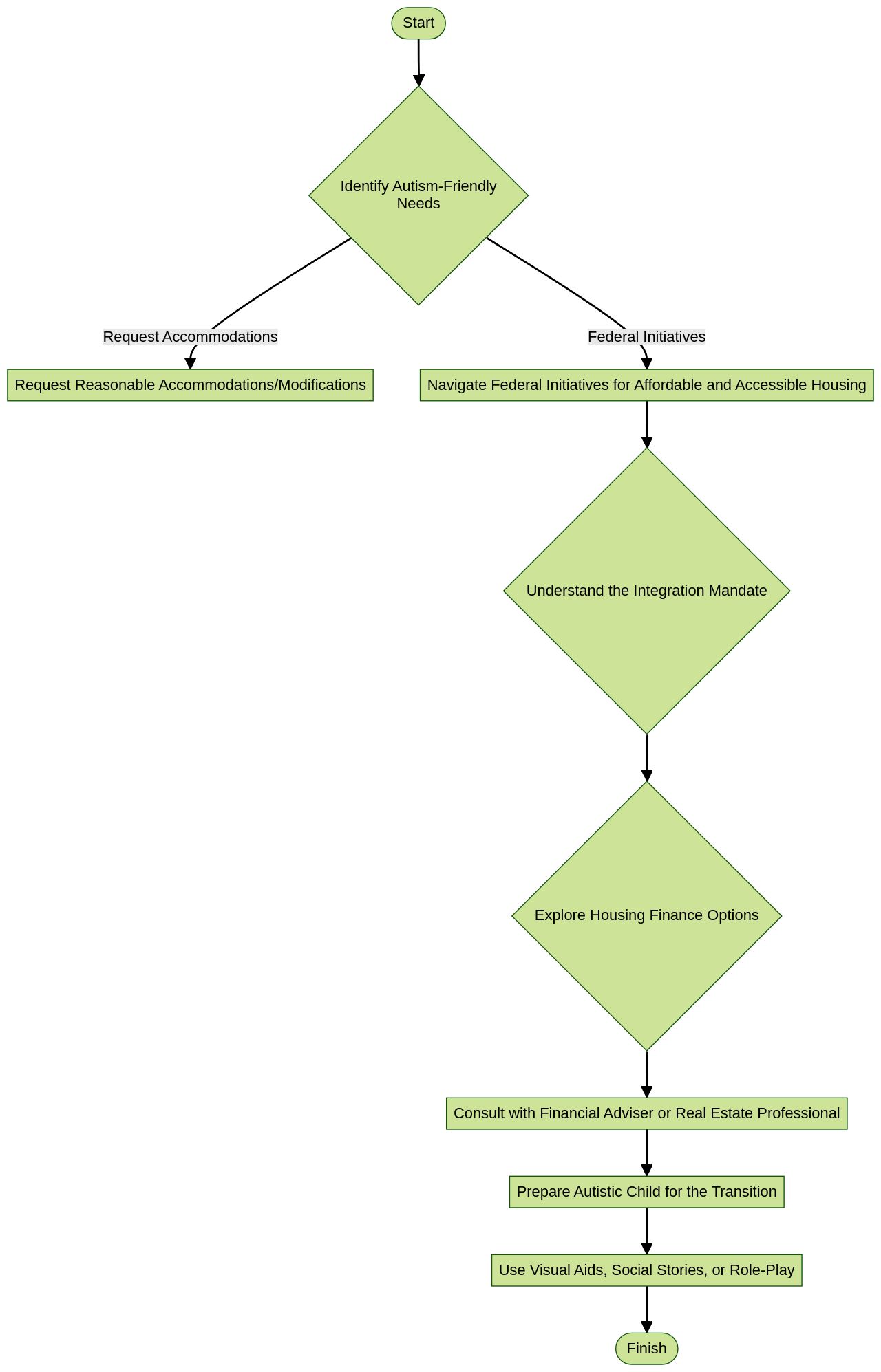 Process of Creating an Autism-Friendly Living Space