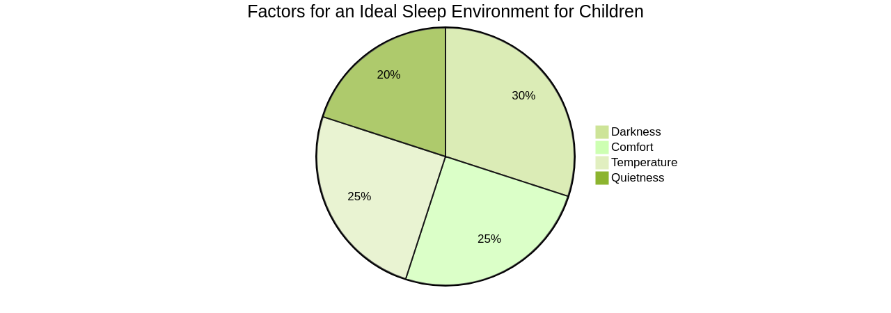 Preparing the Ideal Sleep Environment for Your Child