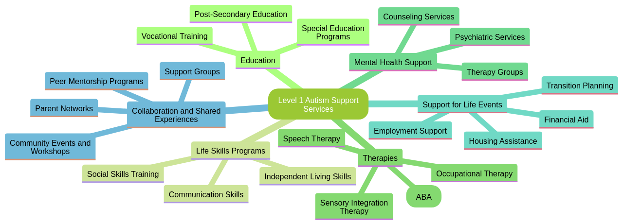 Navigating Support Services: A Guide for Parent Advocates