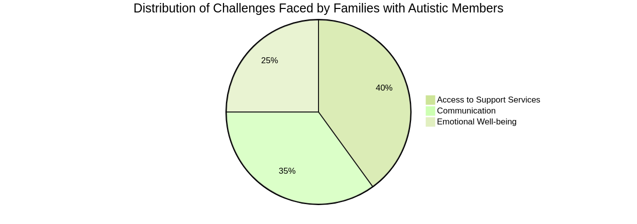 Understanding the Impact of Autism on Family Dynamics: Insights from Kaelynn's Story