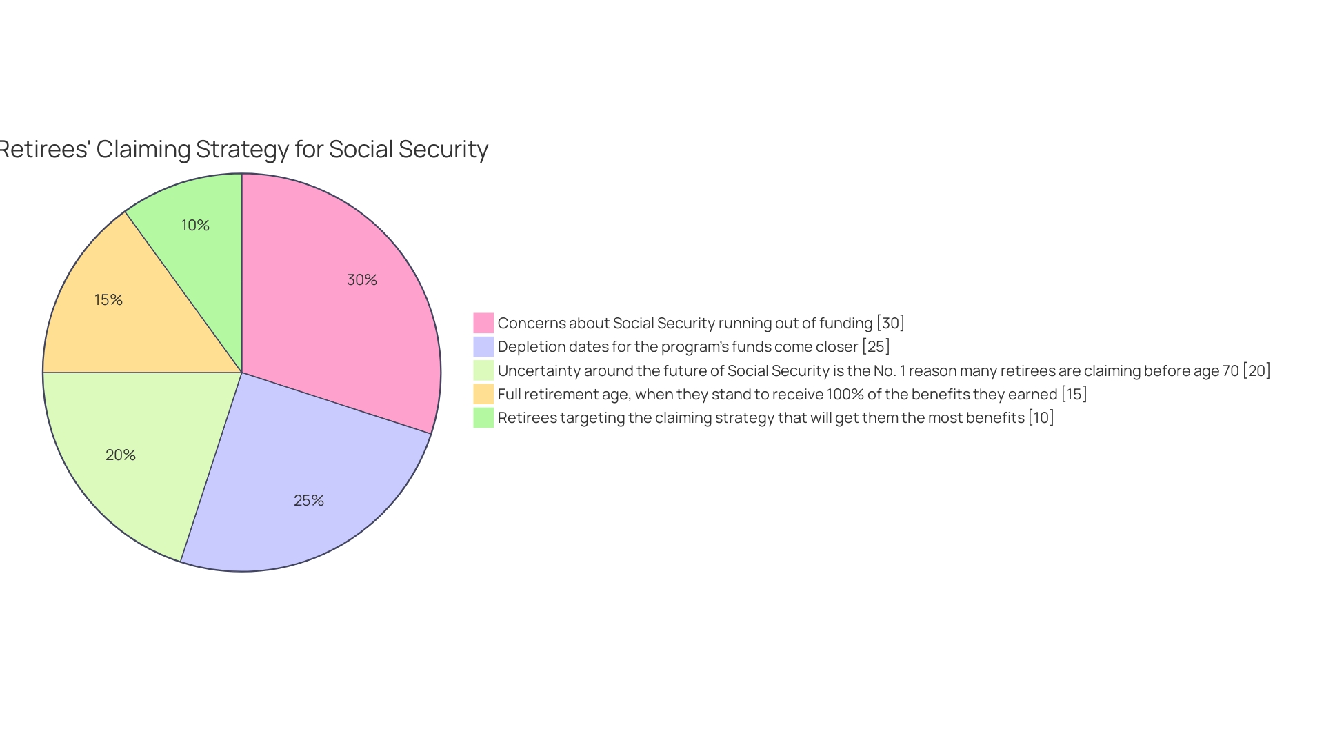 Proportion of Americans likely to encounter a retirement savings shortfall