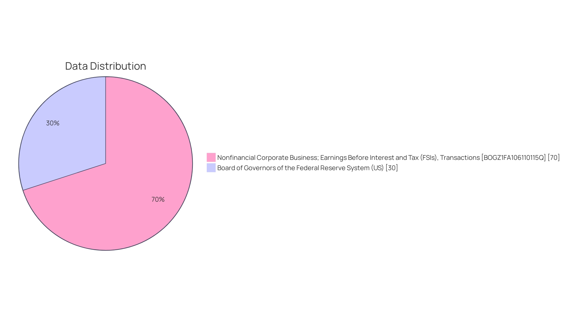 Accounts Payable Turnover Ratio Distribution