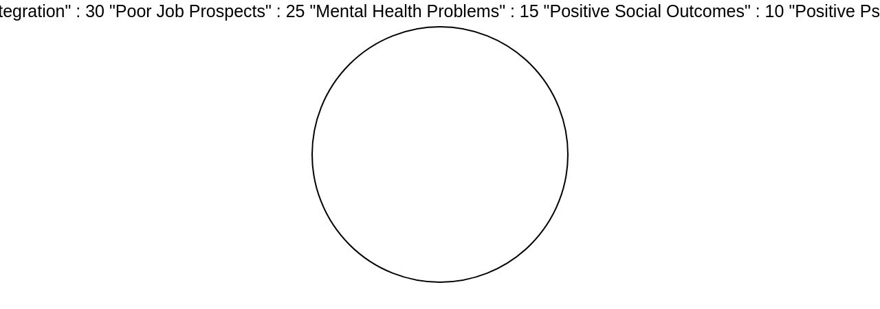 Distribution of Autism Spectrum Disorder Experiences