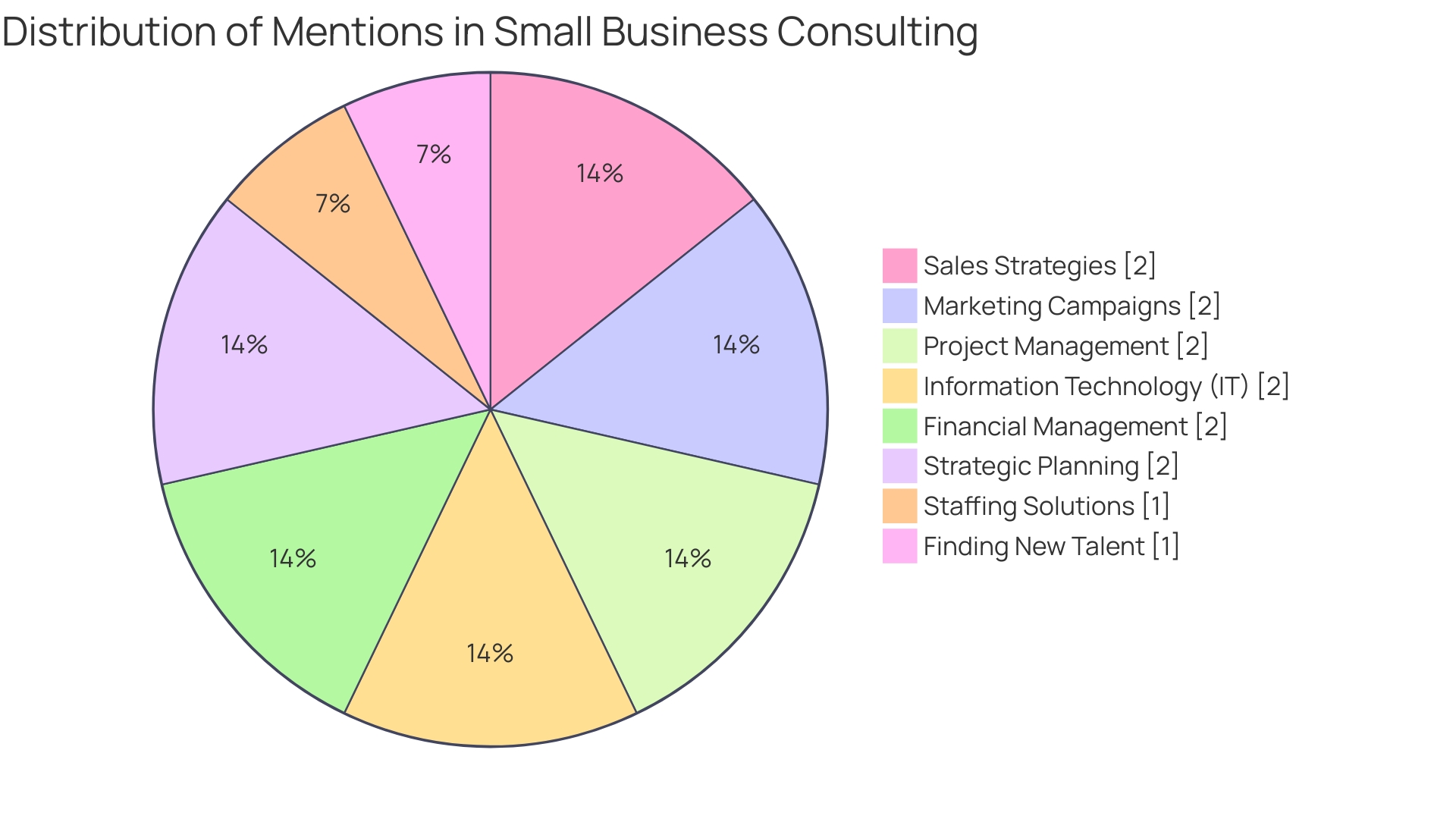 The Distribution of Benefits of AWS Consulting Services