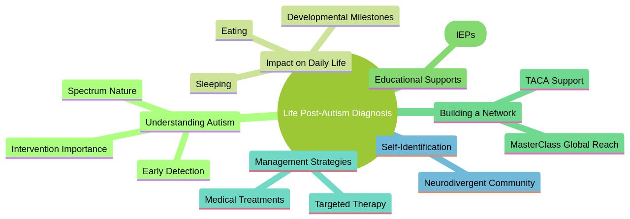 Understanding Autism and Navigating Support