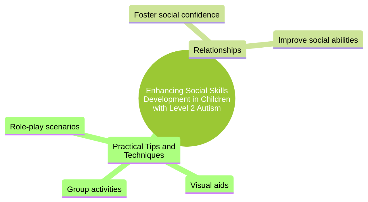 Enhancing Social Skills Development: Practical Tips and Techniques