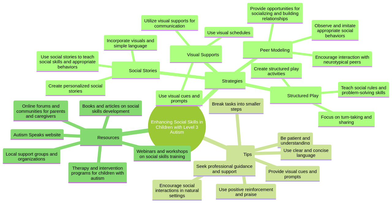 Enhancing Social Skills in Children with Level 3 Autism: Practical Tips for Parents