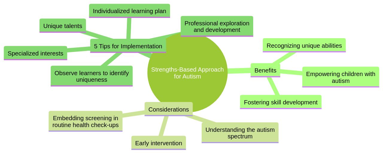 Strengths-Based Approach to Autism Assessment