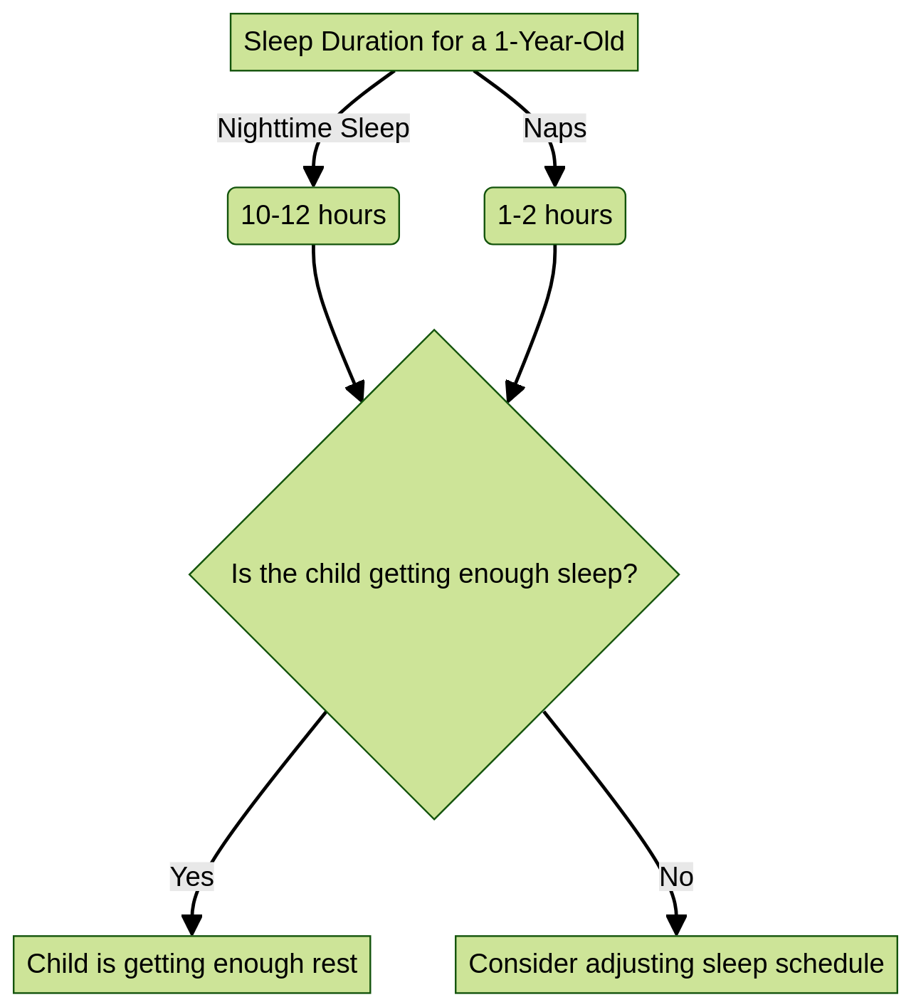 Understanding the Sleep Needs of a 1-Year-Old