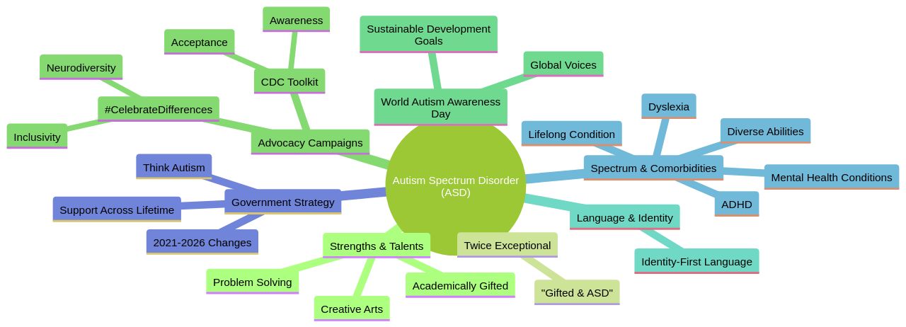 The Autism Spectrum: Celebrating Abilities and Embracing Inclusion