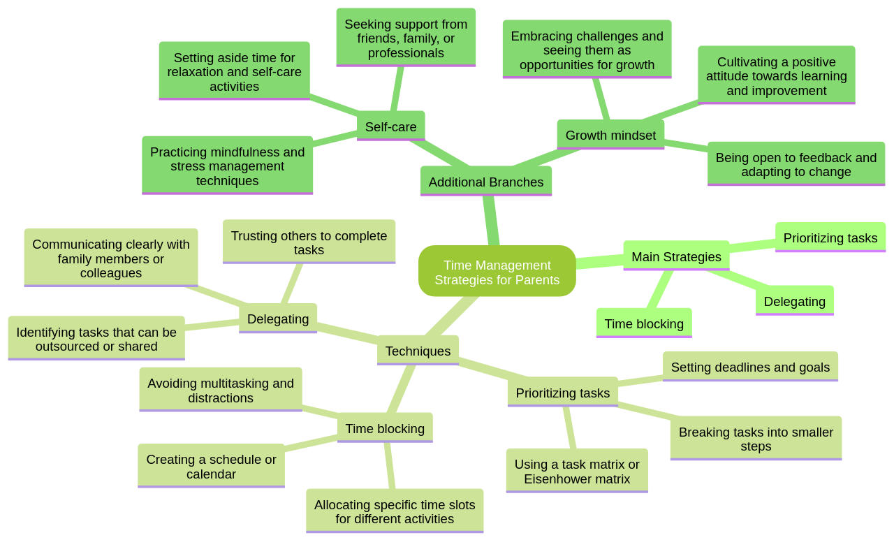 Time Management Strategies for Parents Balancing Multiple Responsibilities