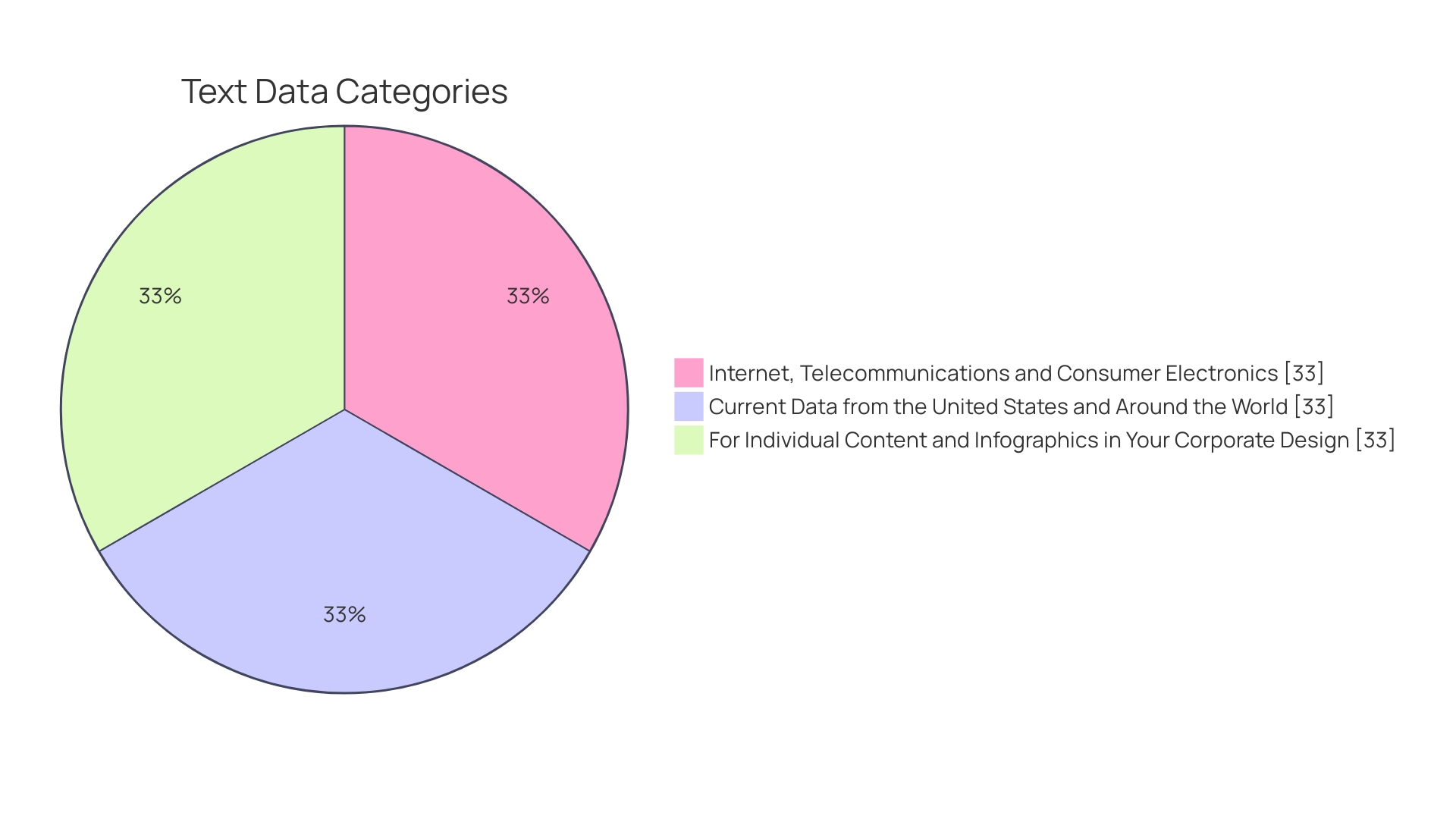 Distribution of Household Waste