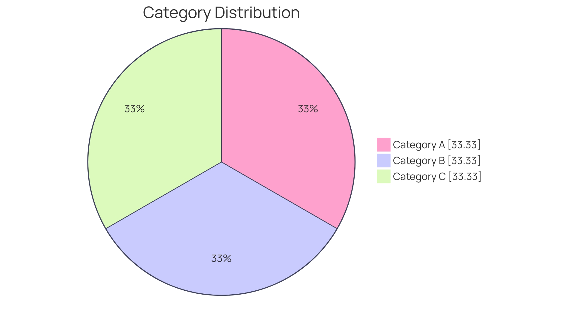 Distribution of Cybersecurity Threats