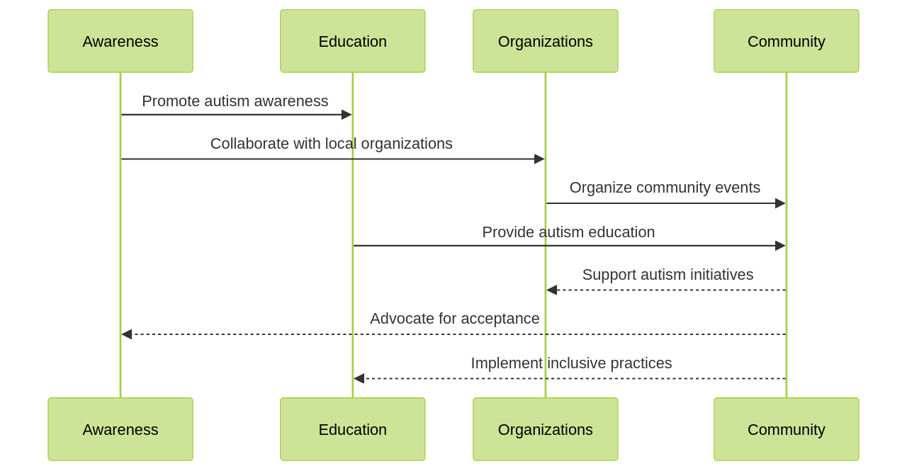 Promoting Autism Acceptance in Chinese Culture