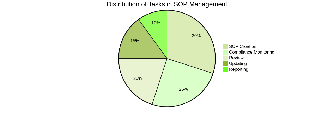 The Impact of Software on Compliance and SOPs in the Pharmaceutical Industry