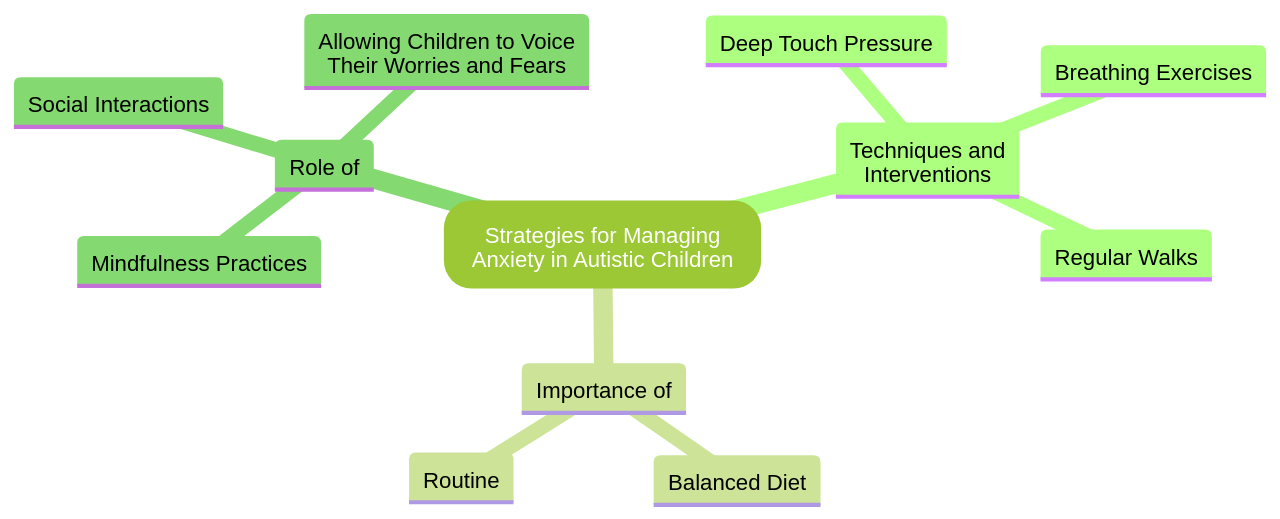 Strategies for Managing Anxiety in Autistic Children