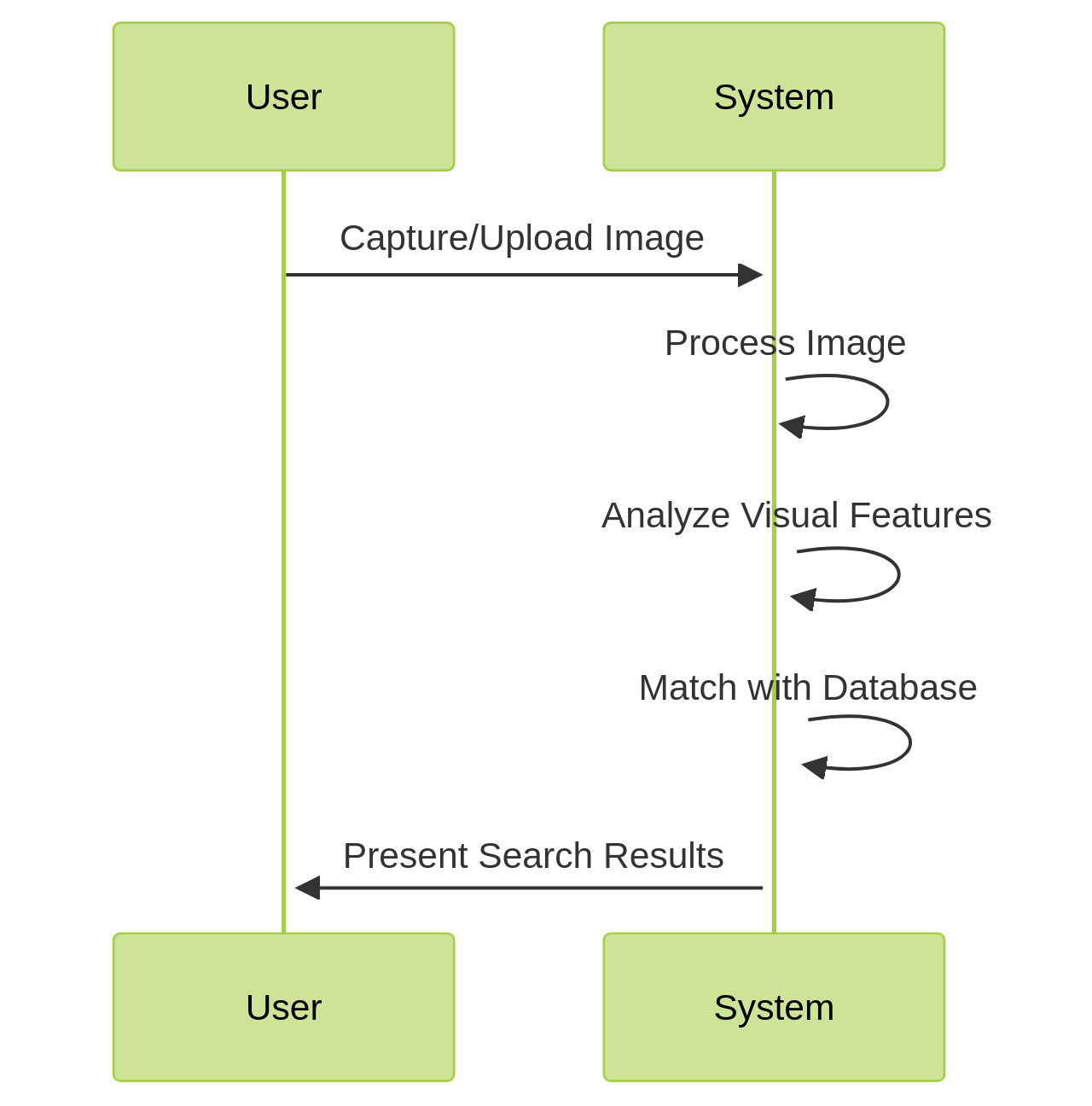 Sequence Diagram of AI-Enhanced Visual Search Interaction