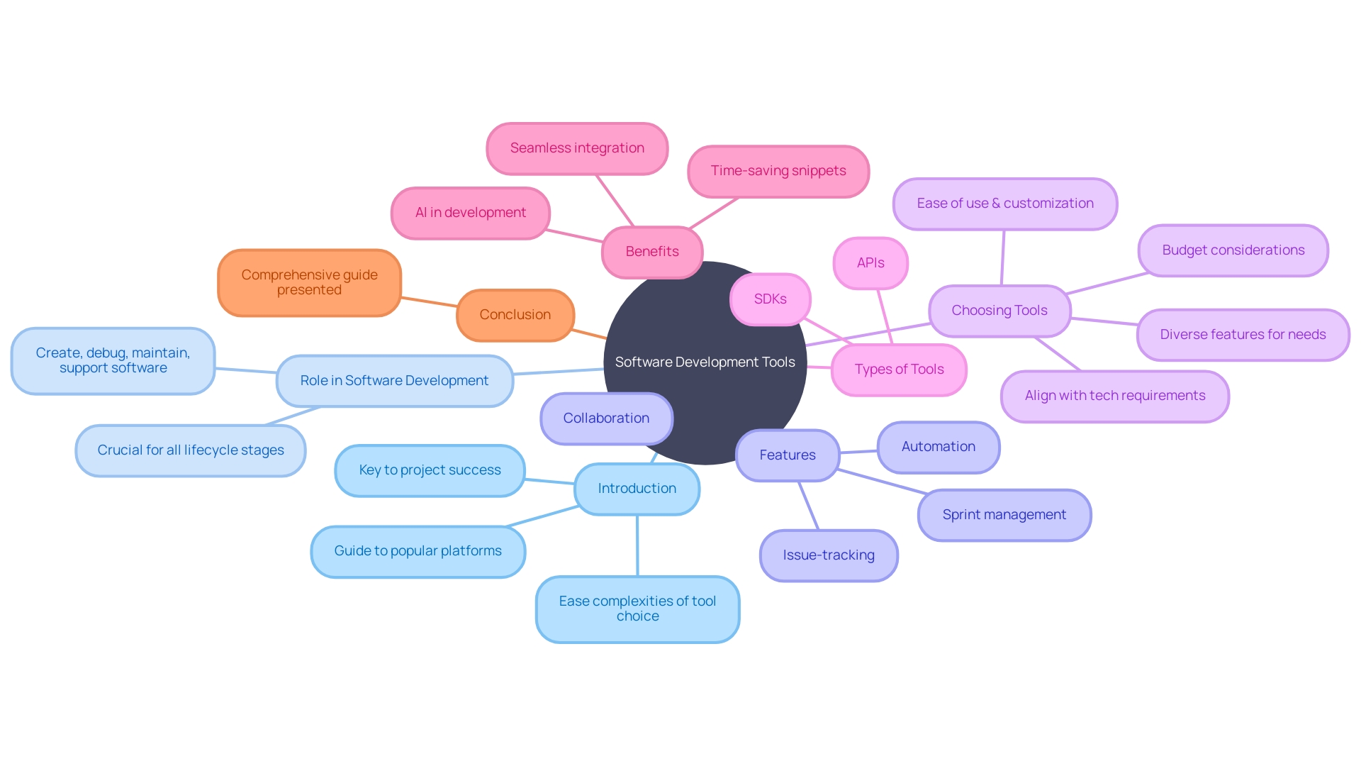 Understanding the tools essential for software development