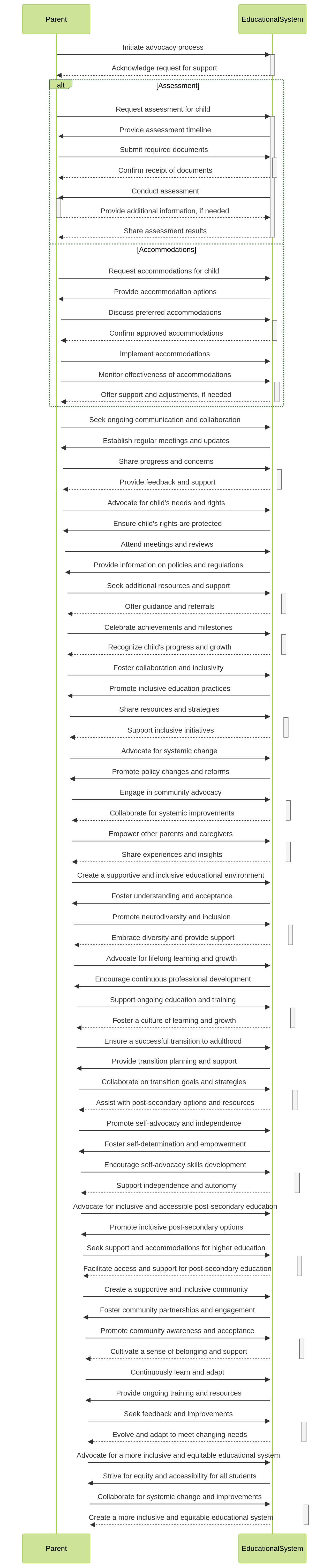 Interactions between Parents and Educational System